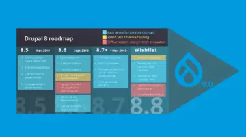 roadmap drupal 8