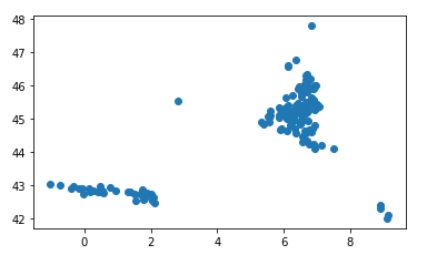 stations.plot()