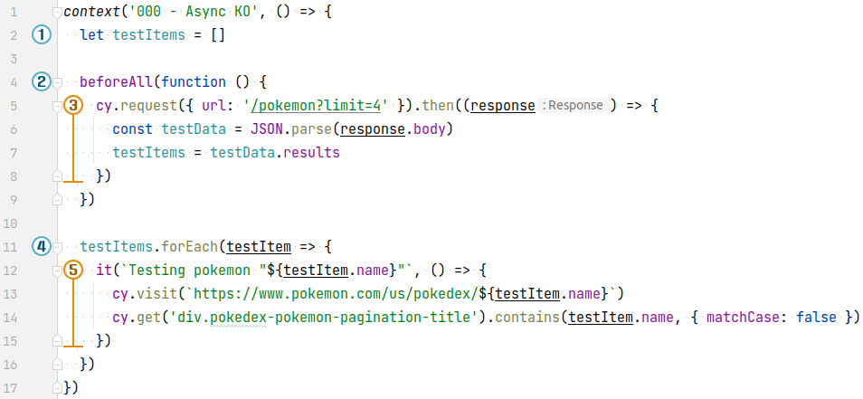 Code - Test async KO