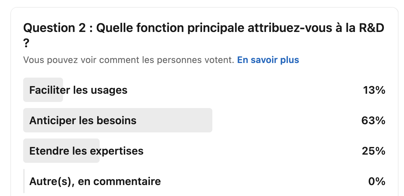 Sondage R&D Question 2 LinkedIn
