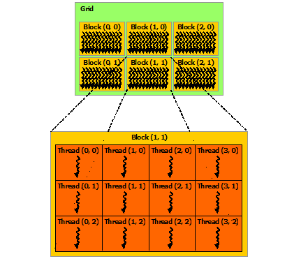 grid-of-thread-blocks