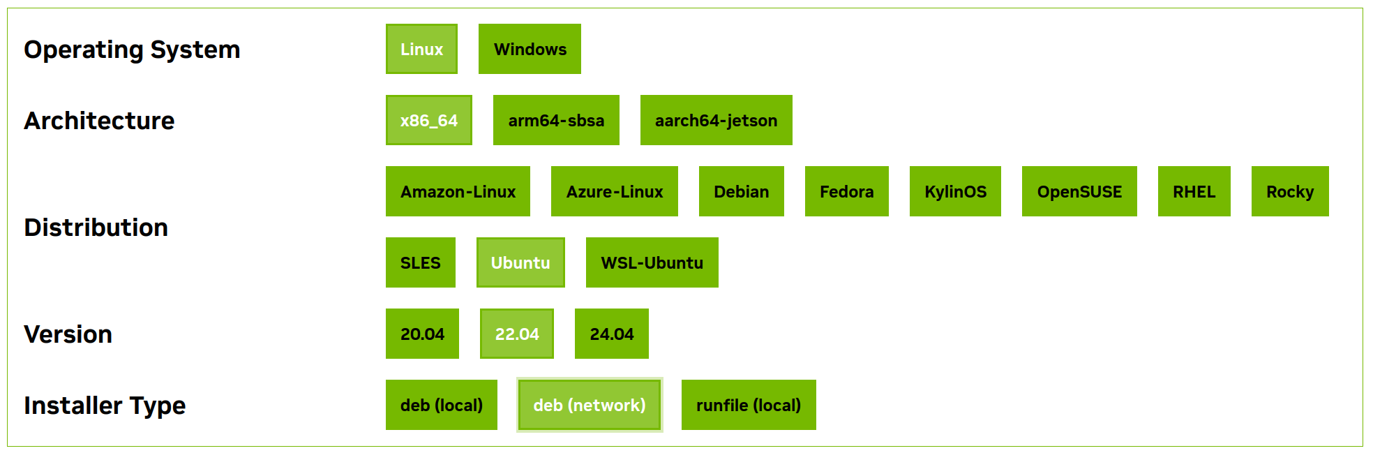 nvidia-cuda-config