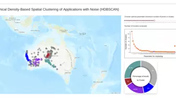 IA Carte Clustering