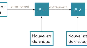IA_innovation_apprentissage