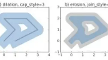 SIG_calculs_PostGIS