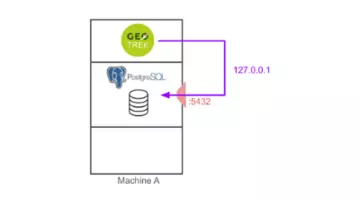 PostgreSQL