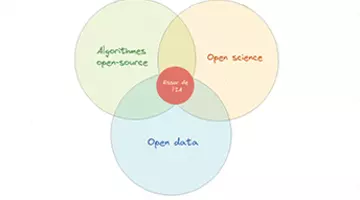Open-source et IA : un duo gagnant