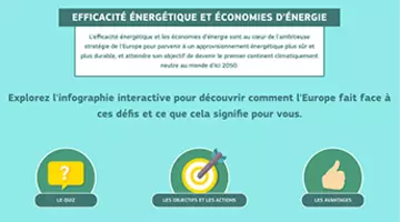 Encart référence Factstory : Développement technique web d’une infographie pour la Direction Générale Énergie