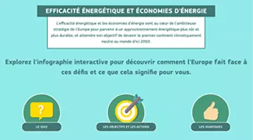 Encart référence Factstory : Développement technique web d’une infographie pour la Direction Générale Énergie