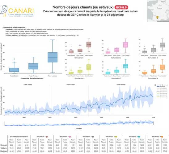 Export des résultats CANARI