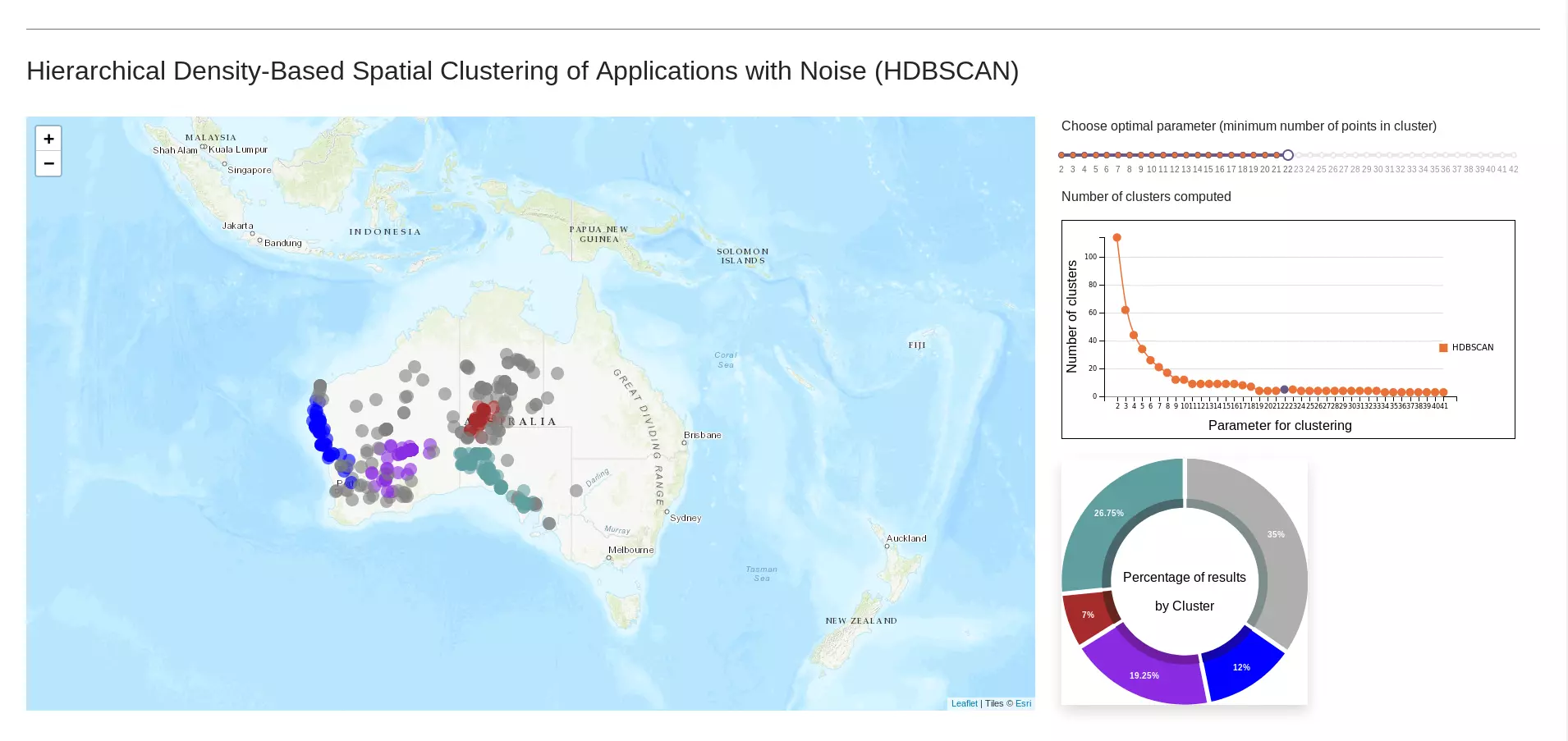 IA Carte Clustering