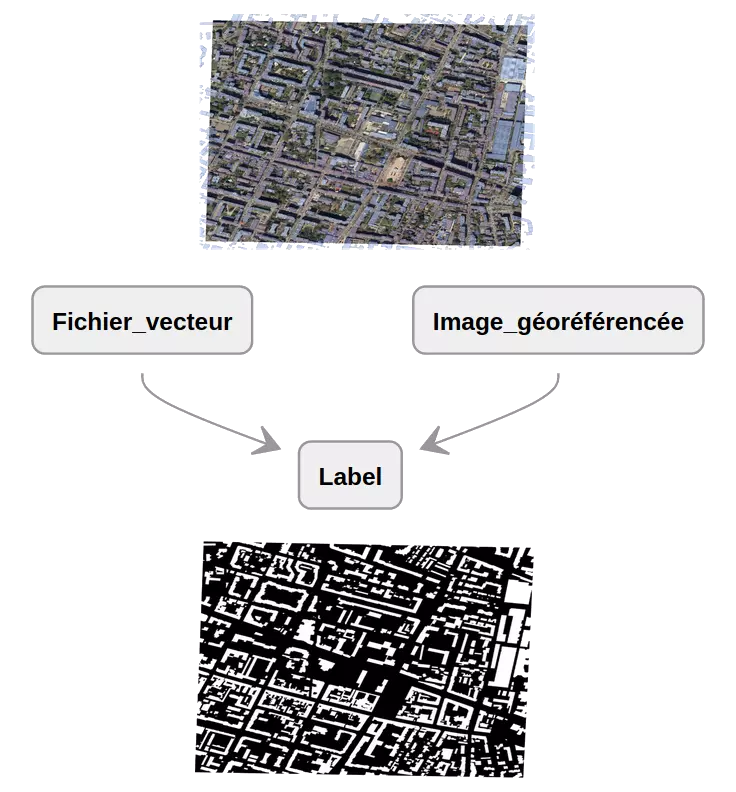 fichier vecteur image géoréférencée