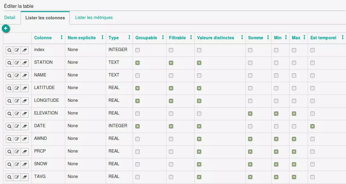 Un exemple de configuration possible