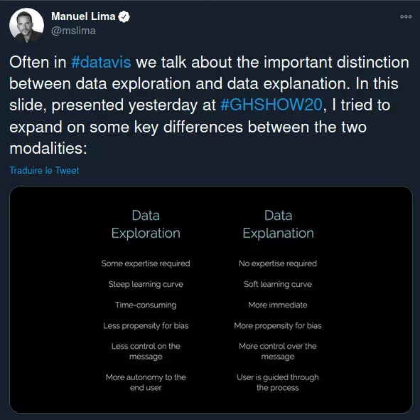 Différence entre l'exploration et l'explication des données