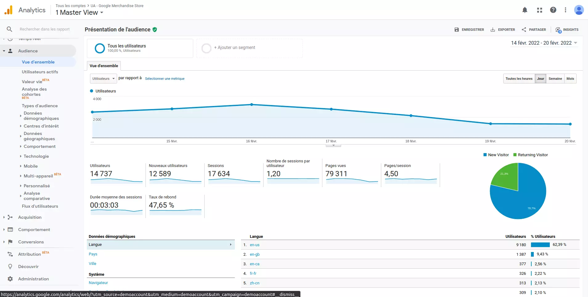 Capture d'écran de Google Analytics