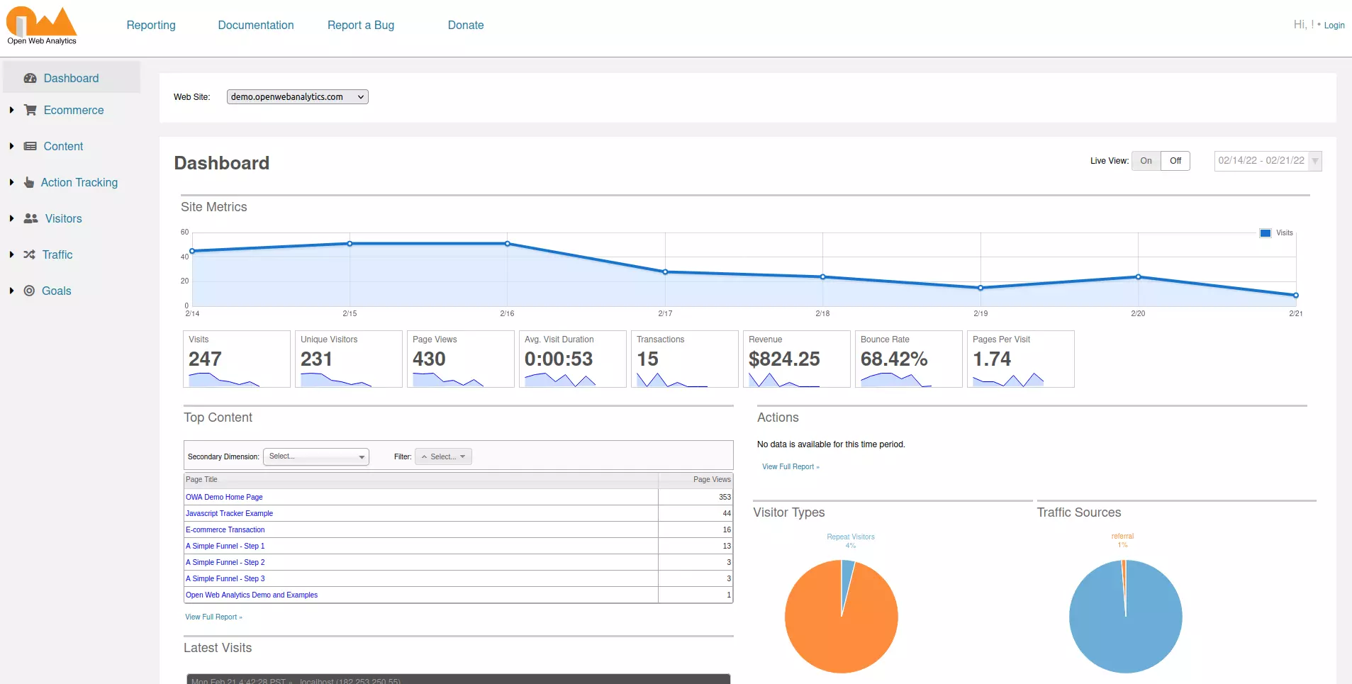 Capture d'acran de la démonstration d'open Web Analytics