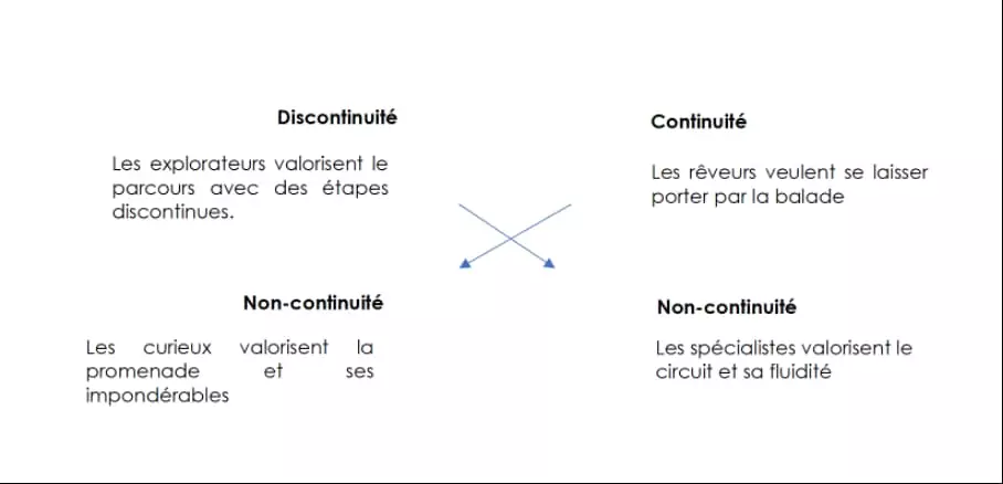 carre sémiotique typologie