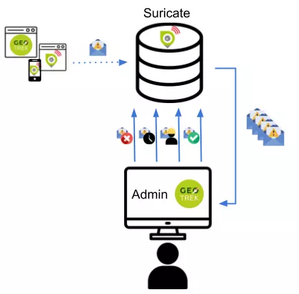 Suricate Workflow