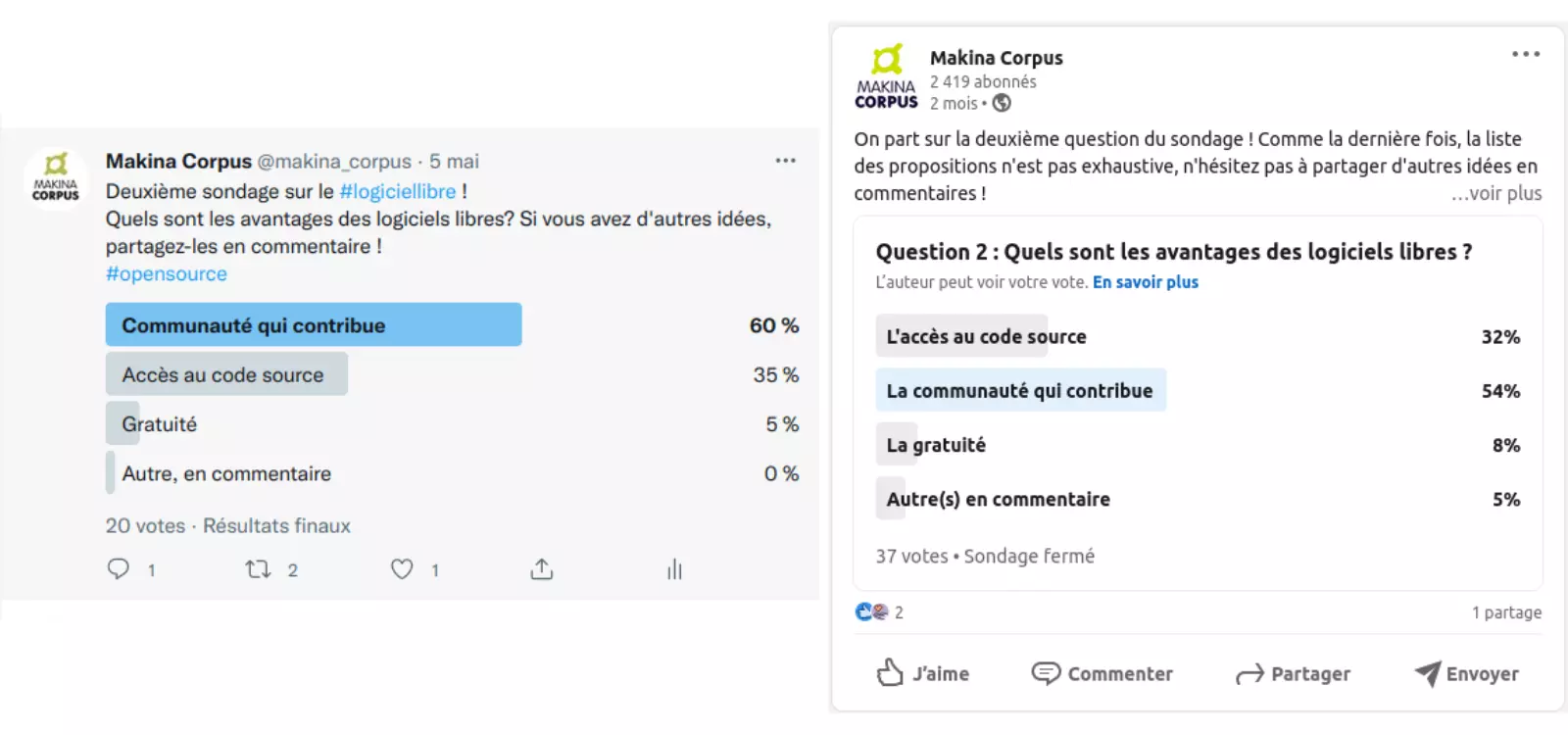 Sondage logiciel libre 2