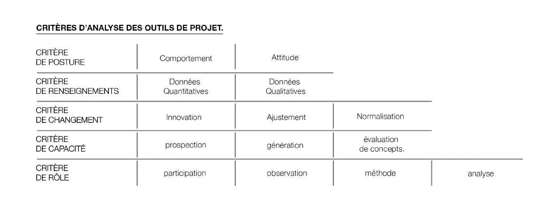 persona-critère-analyse