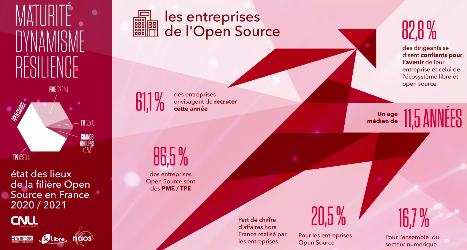 CNLL-infographie-opensource