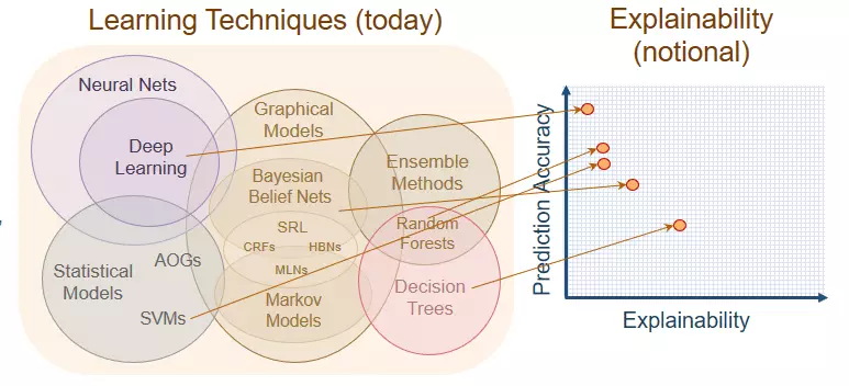 Explicabilité des méthodes d'intelligence artificielle