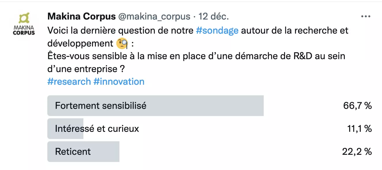 Sondage R&D Question 6 Twitter 