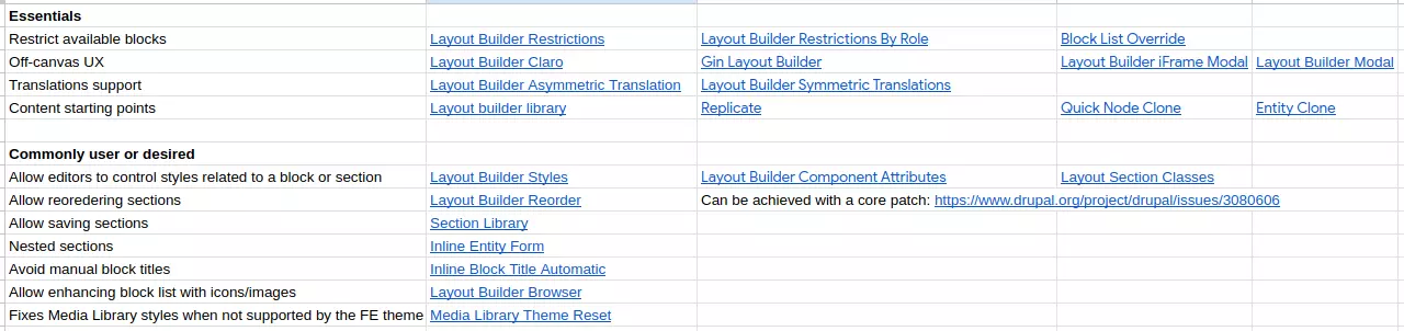 Utilité des modules de l'éco-système Layout Builder
