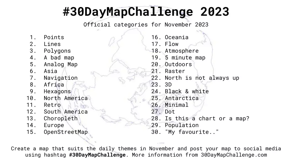 Thèmes du #30DayMapChallenge