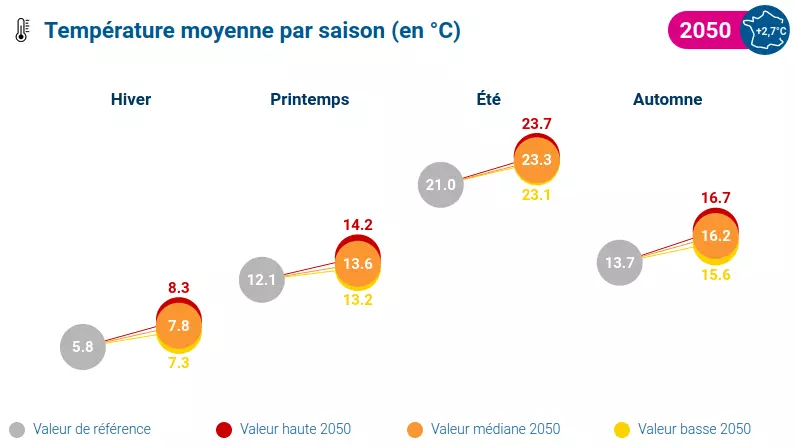 graphique-cliamdiag-commune-v2